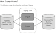 hadoop install with hive and spark development