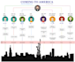 draw infographics, flow diagrams and any figure