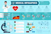 design best medical infographics
