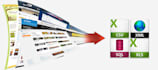 do web scraping, screen scraping and data mining