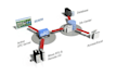 scada, plc, rtu integration with ms sql, mysql databases