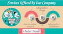 create traffic magnet infographics
