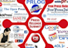 create ++Top 50++backlinks to your site as soon as possible