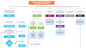 draw flow diagram,uml diagram,network diagram,business diagram etc in visio
