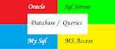 create database in sql,sql server and oracle