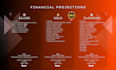 do financial projections, budgeting, and financial plans