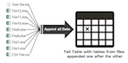 merge excel tables or data into one master table