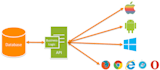 make web API in dot net and dot net core