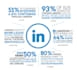 optimize your linkedin ads for better ROI