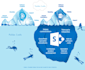 do sharepoint, powerapps, power automate and copilot
