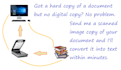 extract plain text from scanned pdfs