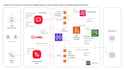 develop SMS voice call broadcast system with twilio plivo