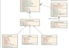 design a professional UML diagram