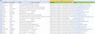 do lead research, data collection and lead generation