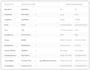 import your data to zoho CRM modules
