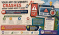 do qa testing, app testing, web testing for bugs and usability report