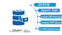 update your wpdb using ajax jquery
