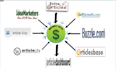 do article submission manually
