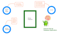 do any sqlite databases android app for you