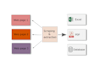 do web scraping, bots and crawlers