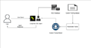create ai agents based on google adk or openai agent sdk