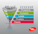 create sales booster, converting sales funnel