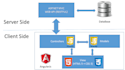 develop any web application using aspnet mvc and sql server