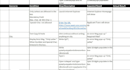 write test cases and test scenarios of your applications
