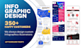 create infographic design in 24 hours, extra fast