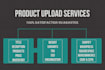 do product upload in website