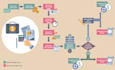 make flow chart and visual article with your content