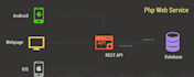 integrate or develop a rest API in python, flask or node js