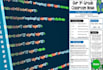 design tables and form in HTML and wordpress