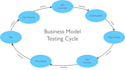 help you with business model