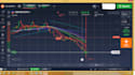 teach you a simple binary option strategy on  iqoption binary