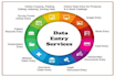 do accurate data entry