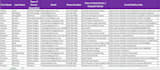 do research for physician contact details