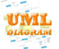 design uml class diagram, activity diagram, use case, etc