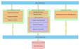 architect your software application