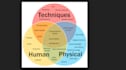 write articles on  environmental science and astronomy