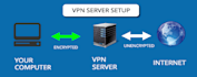 install openvpn, openconnect, ipsec, pptp VPN on linux