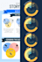create modern editable pie charts, bar charts, graphs
