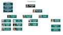 design a professional flowchart, org chart in powerpoint