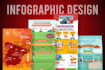 design a premium infographic