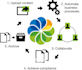 setup and configure your alfresco document management system