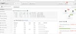 setup cyber panel, plesk,cwp etc in your webserver