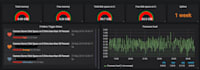 zabbix and grafana data visualization