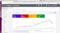 setup google adwords PPC campaigns for you