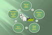 do excel data entry, data collection