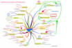 make concept maps, schemes, summaries of any subject